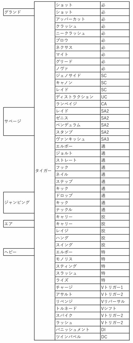 sin_nosuke's tweet photo. タイガーリスト https://t.co/D3fc0cBZY9