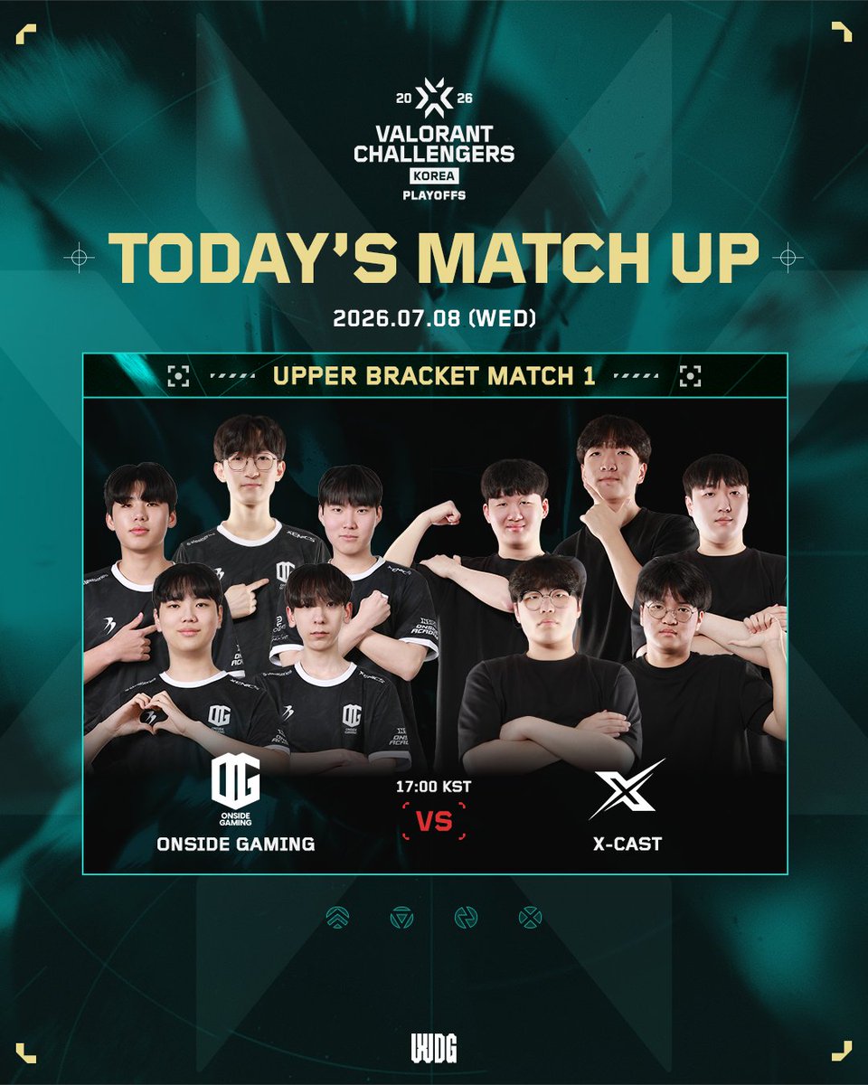 WDG_VALORANT_CK's tweet photo. 07.08 Today’s Match Up | 2026 WDG VCT_CK SPLIT 2
📅07.08(WED)
✅17:00 UPPER BRACKET MATCH 1
- ONSIDE GAMING vs X-CAST
✅19:00 UPPER BRACKET MATCH 2
- Dplus Kia vs ARETE
#VCT #VCT_CK #WDG #발로란트 https://t.co/VvXrZmqRiY