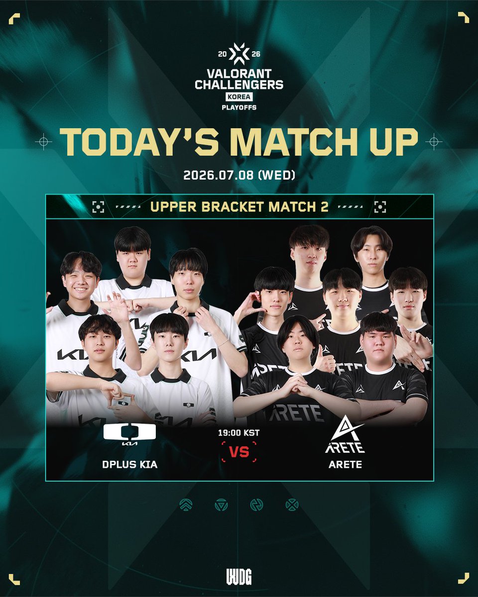 WDG_VALORANT_CK's tweet photo. 07.08 Today’s Match Up | 2026 WDG VCT_CK SPLIT 2
📅07.08(WED)
✅17:00 UPPER BRACKET MATCH 1
- ONSIDE GAMING vs X-CAST
✅19:00 UPPER BRACKET MATCH 2
- Dplus Kia vs ARETE
#VCT #VCT_CK #WDG #발로란트 https://t.co/VvXrZmqRiY
