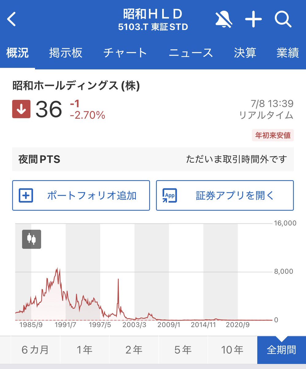innovator_nao's tweet photo. 実印も帳簿も通帳も行方不明になった上場企業… https://t.co/wzLlSl9KcN