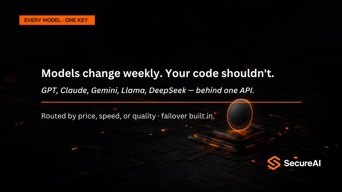 SecureAIAI's tweet photo. Six months ago you picked a model provider and wired your app to its SDK. Now a different model tops the benchmarks, costs have doubled, and the migration is three sprints nobody has.

That's the problem our endpoint was built around. One OpenAI-compatible API, one key — and behind it GPT, Claude, Gemini, Llama, DeepSeek, routed by price, speed, or quality, your call. When a provider has a bad hour, the request falls over to the next one and your user never notices.

With SecureAI, switching models is a config change. The next time the leaderboard flips, it costs you an afternoon, not a quarter.