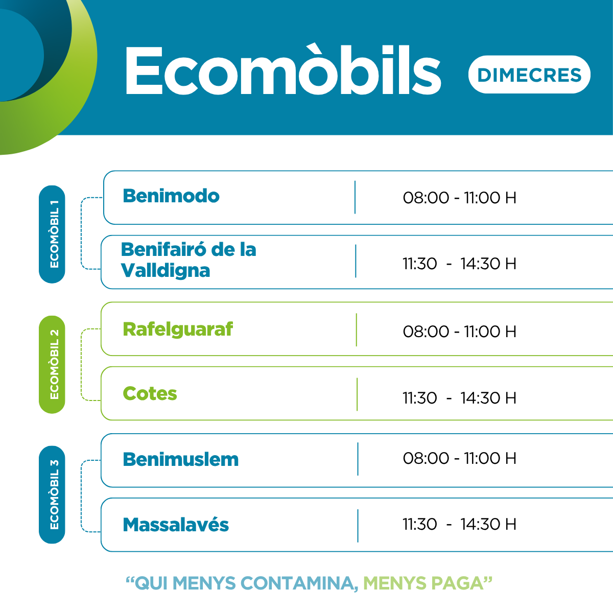 riberacircular's tweet photo. 📅 Hui, dimecres, 8 de juliol, pots trobar el nostre 🚐 Ecomòbil a les següents localitats ♻:

📌 Benicull del Xúquer
📌 Riola
📌 Favara
📌 El Perelló
📌 Sellent
📌 Senyera https://t.co/lErqd5wKJ1