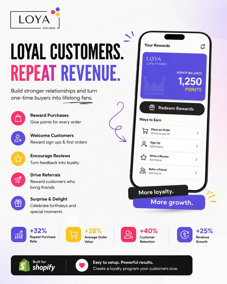 wov_appbuilder's tweet photo. First purchase gets attention. 
Repeat purchases build brands.

Reward every order and turn one-time shoppers into loyal customers.

https://t.co/MypAXWhx8u

#shopify #loyaltyprogram #customerretention #loyapp #ecommercetips  #ascent24technologies #shopifystore #shopifyapps https://t.co/wuAumtoW1z
