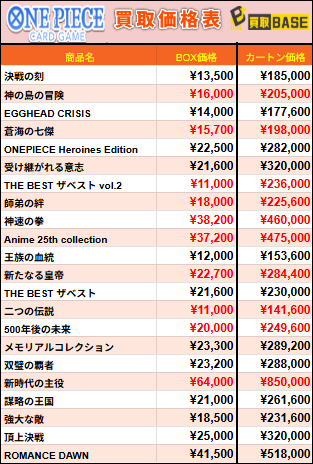 【元値12.7000円‼️早い者勝ち❣】グラントイーワンズ　３点セットまとめ売り ✨#ワンピースカード 価格更新✨／ ☠7月8(水)14:19時点価格☠ 【OP-16