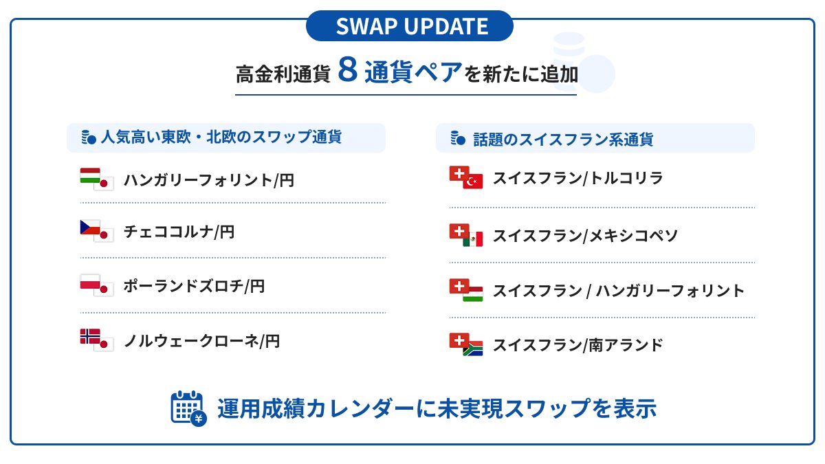 triauto_invast's tweet photo. 【7月7日(火)の買スワップポイント実績】
🇹🇷トルコリラ/円：25.0円
🇲🇽メキシコペソ/円：14.4円 
※1万通貨あたり付与実績

【7月18日(土)リリース予定】
フランリラ・ズロチ・フォリント・コルナなど高金利通貨ペア多数追加‼️
運用カレンダーに未実現スワップを反映‼️
https://t.co/OcWyfPIIRC

#トライオートFX
#スワップ投資