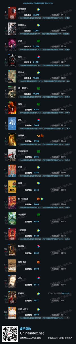 Natapori's tweet photo. #Aiman 260707
Now
1️⃣ #RoadToSuccess
2️⃣ #TheEternalFragrance
3️⃣ #ArchivesTheNanyangMystery
4️⃣ #TheFirstJasmine
5️⃣ #TheLegendOfRosyClouds
To broadcast
1️⃣ #EscapeToYourHeart
2️⃣ #TheLegendOfLuXiaofeng
3️⃣ #LetsFight
4️⃣ #HuntingLies
5️⃣ #ThePalaceStewardess