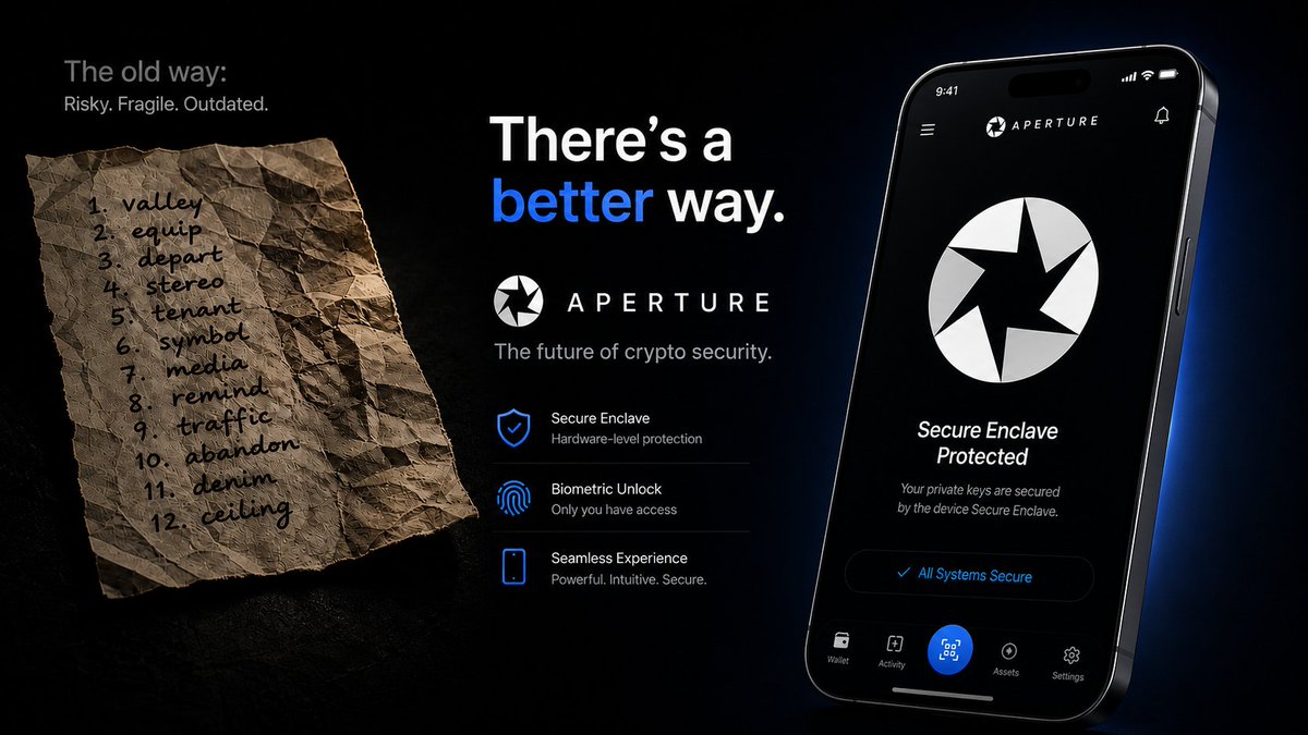 ApertureApp's tweet photo. trust wallet, metamask, rabby — they all ask you to back up a seed phrase.
write these 12 words down. store them somewhere safe. don't lose them.
that's the security model. a piece of paper.
·
with Aperture, the key is generated inside the Secure Enclave and never leaves it. there's nothing to write down, nothing to store, nothing to lose to a house fire or a photo in your camera roll.
·
the seed phrase was always the weakest link. we just stopped using it.