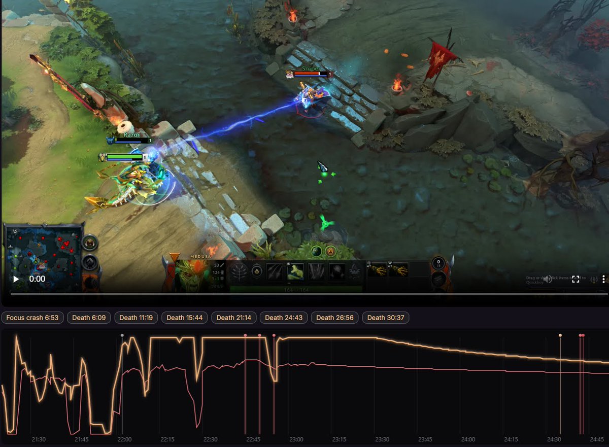 1nkfy's tweet photo. we shipped NeuroSync today
it's a @DOTA2 coach that watches your brain while you play.
>every death gets a focus readout: tilt, drift, or fatigue?
>then it tells you what to train next session.
>took months of hardware + signal pain. built at @fdotinc. link in reply 👇 https://t.co/nQNU5JQWxR