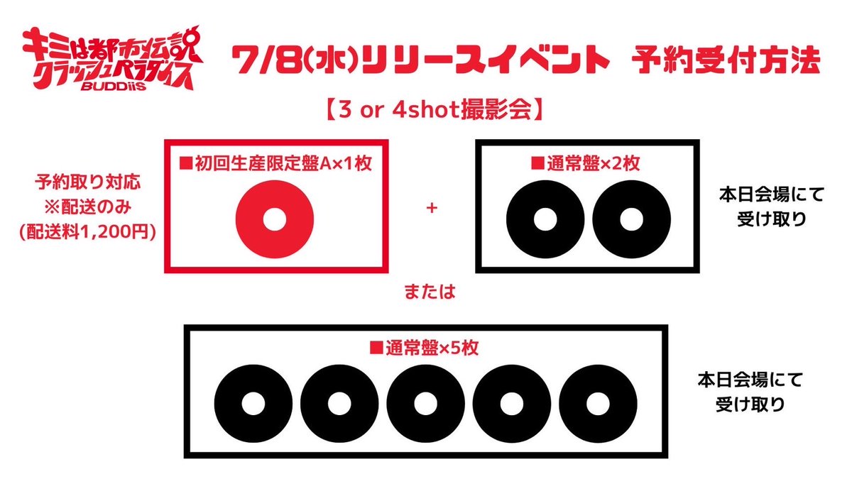 BUDDiiS_event_'s tweet photo. 【予約取りに関するご案内】
初回生産限定盤A完売につき、ただいまより初回生産限定盤Aのみ予約受付を開始いたします。
本日予約を受け付けた初回生産限定盤Aは、【8月中旬ごろ】のお届けを予定しております。

なお、通常盤に関してはこのまま会場での販売を継続いたします。

詳細は以下画像をご確認ください。

#BUDDiiS