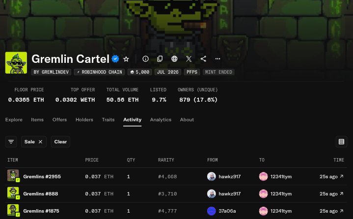 real_alpha's tweet photo. Robinhood Season is real🗿

Gremlin Cartel 40x From Mint 
Robinhood Punk 4x From Mint
Robinhood Kitties 100x from mint ( Project Team ran still alive )

$CASHCAT 1000x
$Wif 5x from my call

Also we are cooking in our Dc server  check pin post to apply.

What's next? Shill me best project building on Robinhood NFTs /Token