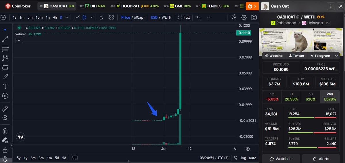 CryptoLuga's tweet photo. https://t.co/dWmxcEX6Xk