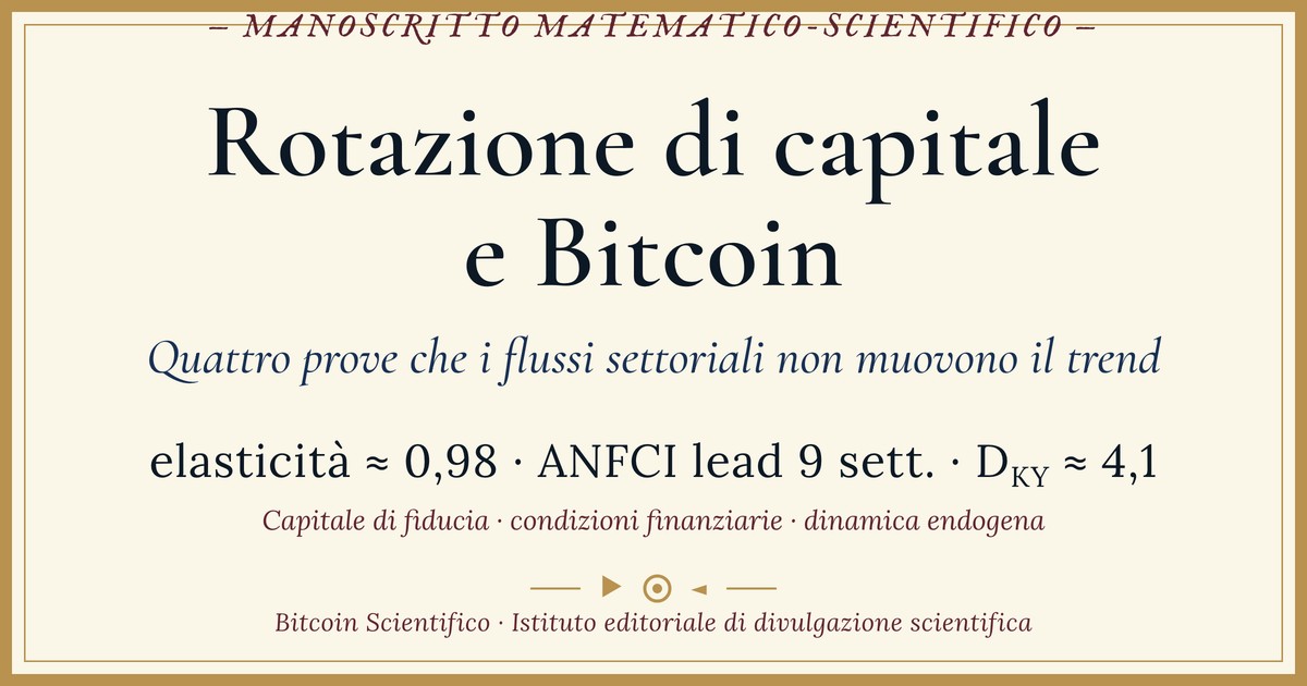 BitcoinScient's tweet photo. Rotazione di capitale verso l'AI: segnale per Bitcoin?

4 prove quantitative che i flussi settoriali non muovono il trend: elasticità ~0,98 al capitale di fiducia, lead ANFCI, regime età-dipendente, dinamica endogena (D_KY≈4,1).

https://t.co/ZdbNOD1eKZ https://t.co/gkyerl069v