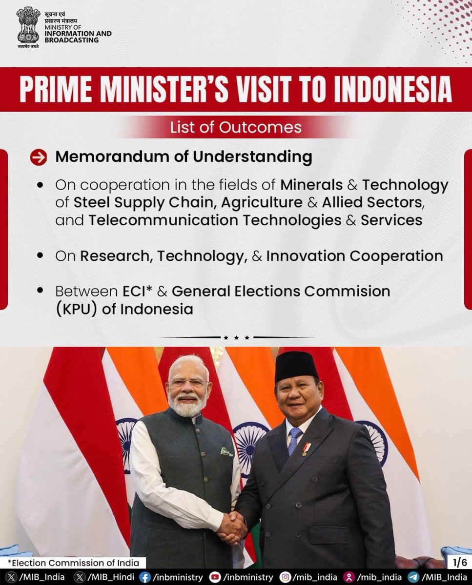 satyakumar_y's tweet photo. While others settle for symbolism, PM Shri @narendramodi Ji is delivering strategic outcomes.

BrahMos missile cooperation, an Air-to-Air Missile Agreement, expanded Maritime Security cooperation, Health Workforce collaboration, Rare Earth magnet development, critical minerals and steel partnerships, along with new agreements in space, telecom, research and innovation.

This is how India strengthens its strategic depth, by building enduring defence, technology and economic partnerships across the Indo-Pacific.