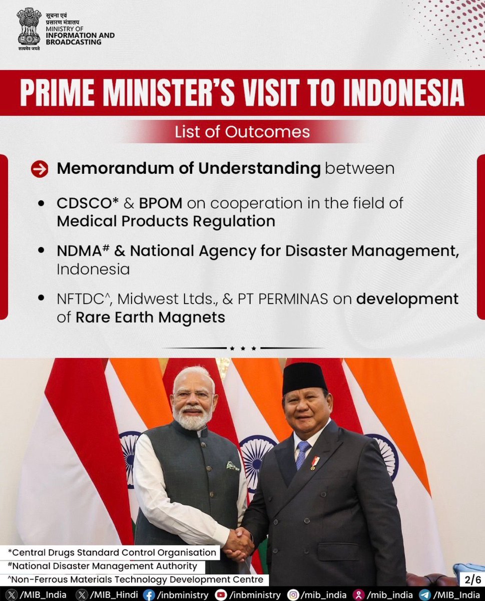 satyakumar_y's tweet photo. While others settle for symbolism, PM Shri @narendramodi Ji is delivering strategic outcomes.

BrahMos missile cooperation, an Air-to-Air Missile Agreement, expanded Maritime Security cooperation, Health Workforce collaboration, Rare Earth magnet development, critical minerals and steel partnerships, along with new agreements in space, telecom, research and innovation.

This is how India strengthens its strategic depth, by building enduring defence, technology and economic partnerships across the Indo-Pacific.