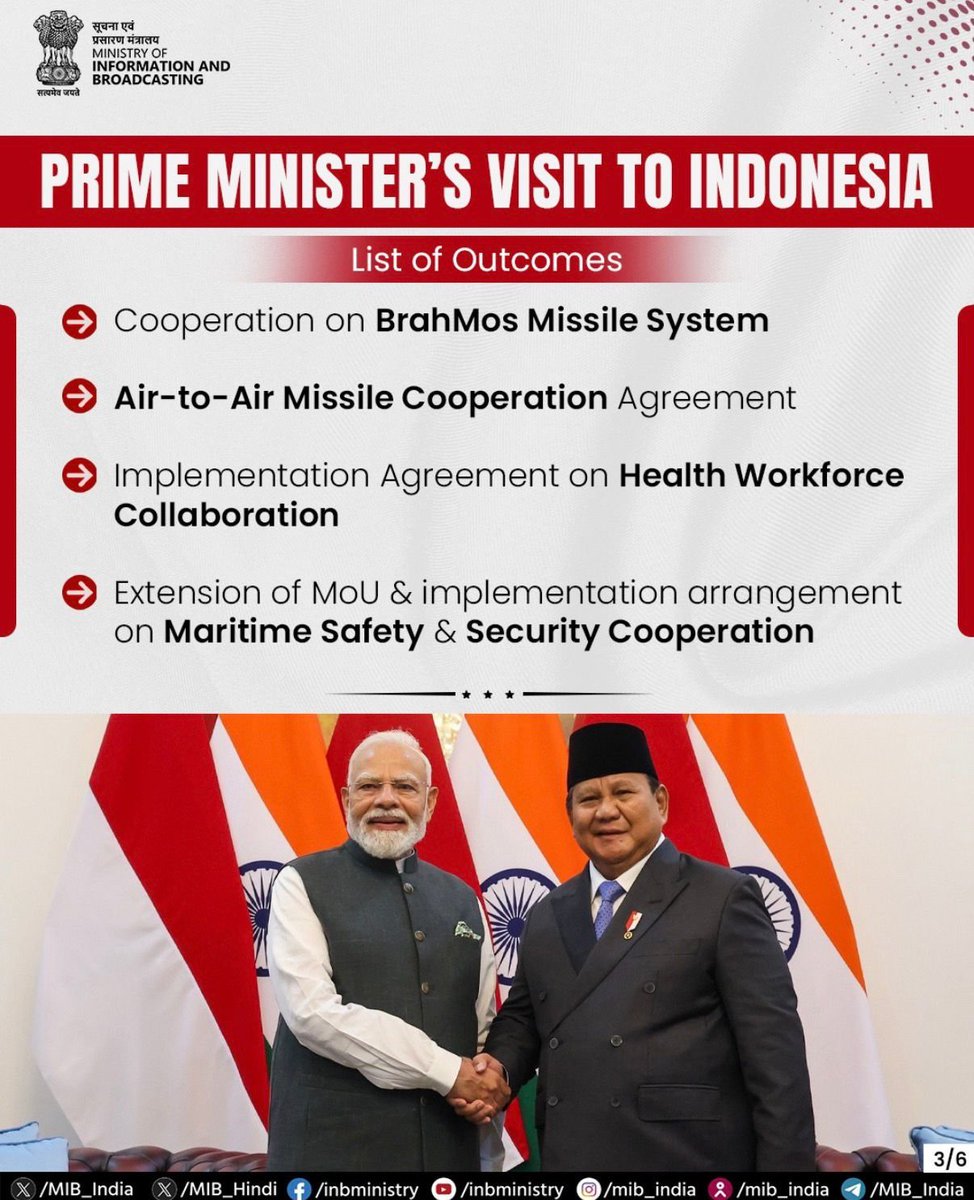 satyakumar_y's tweet photo. While others settle for symbolism, PM Shri @narendramodi Ji is delivering strategic outcomes.

BrahMos missile cooperation, an Air-to-Air Missile Agreement, expanded Maritime Security cooperation, Health Workforce collaboration, Rare Earth magnet development, critical minerals and steel partnerships, along with new agreements in space, telecom, research and innovation.

This is how India strengthens its strategic depth, by building enduring defence, technology and economic partnerships across the Indo-Pacific.