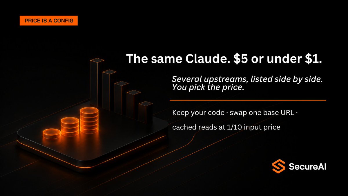 SecureAIAI's tweet photo. The same Claude model can cost $5 per million tokens from one upstream and under $1 from another. Most teams never find out, because they're wired to whichever provider they signed up with first.

We put those listings side by side — same model, several upstreams, real prices — GPT-5.4, Claude Opus through 4.8, the new Gemini 3.1 previews. Everything speaks OpenAI's format: keep your existing code, point it at the SecureAI endpoint, done. Cached reads bill at a tenth of input price, which quietly matters once an app has real traffic.

You shouldn't have to change your code to change your price.