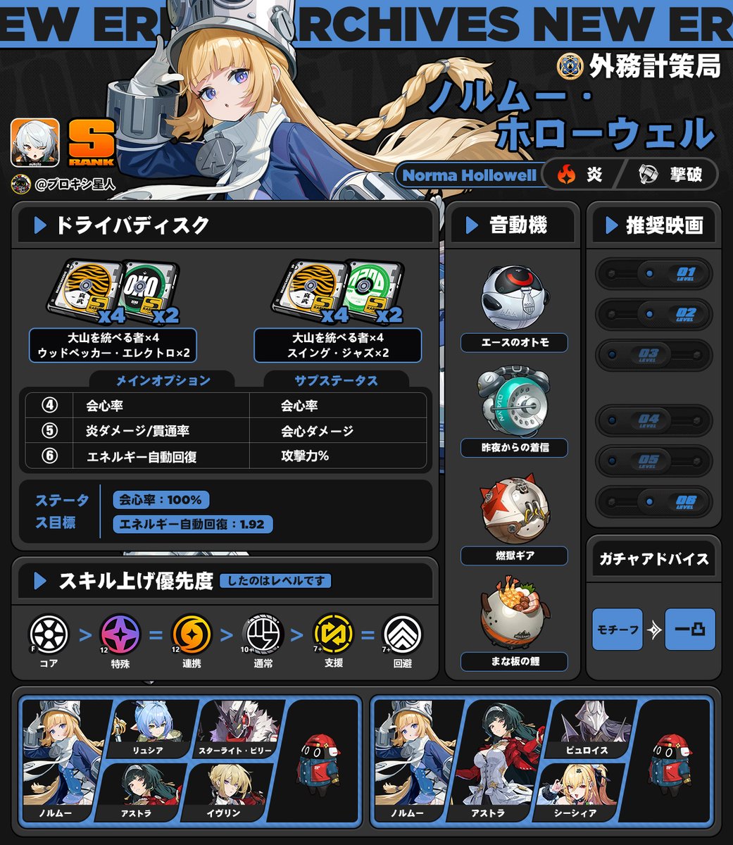 zzzproxy's tweet photo. 【ノルムー　育成ガイド】
音動機、ドライバディスク、スキルなどの情報はこちら↓
交換コード：CBW0884678
#ゼンゼロ
#ノルムー
#zzzddd https://t.co/fzLWeSV891