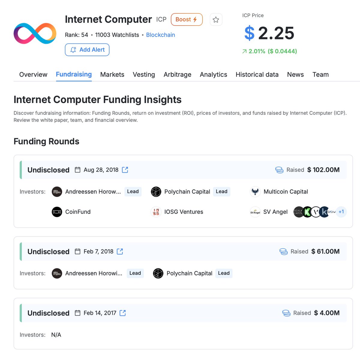 CryptoPatel's tweet photo. 💀 MOON TO DEAD COIN | Project Review 4: $ICP

Do you know? #ICP raised ~$121M from a16z, Polychain & other top-tier VCs over 7 years of development, one of the most hyped launches in crypto history.

▶️ Early VCs & insiders got in at FRACTIONS of a cent
▶️ Retail got in at… ~$700 😳

Here's the wild part 👇
$ICP launched May 10, 2021 at ~$700 and printed an ATH of ~$750 the very next day.

Then the bleed began - on literally DAY ONE:
→ $700 → $428 the same day
→ $123 by May 19
→ $31 by late June
→ July 2021 : $27
→ ~$3.50 by end of 2022
→ Today's Price : Near $2

It briefly touched a $40B+ valuation before most people even understood what it did.

Today:
▶️ Trading near ~$2.25
▶️ Down ~99.70% from ATH
▶️ The "VC exit liquidity" story

Lesson for my CryptoPatel Family:
👉 NEVER buy the launch-day hype top
👉 If insiders are in at $0.001 and you're buying at $700 → YOU are the exit liquidity
👉 If you're in good profit → BOOK IT
👉 NEVER fall in love with any coin

Zero-cost VC bags will ALWAYS find retail buyers at the top. Your job is to not be that buyer.

TA Only. Not Financial Advice. ALWAYS DYOR.

@dfinity
