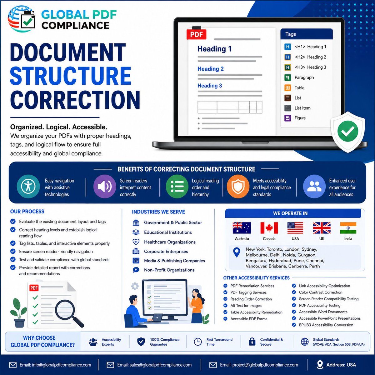 GlobalPDFCo's tweet photo. We organize headings, tags &amp; reading order to ensure compliance with WCAG, ADA, Section 508 &amp; PDF/UA and improve screen reader accessibility.

📧 info@globalpdfcompliance.com
📍 USA
#PDFAccessibility #WCAG #ADA #Section508 #PDFUA #Accessibility #GlobalPDFCompliance https://t.co/LijA4kzElz