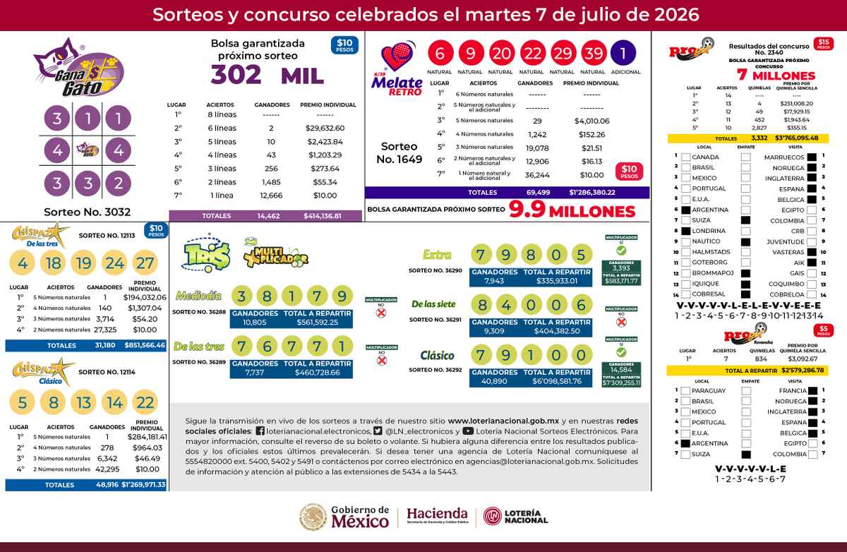 lotenal's tweet photo. ¡Resultados disponibles! 🎉
¡Ya puedes consultar la mascarilla de resultados de todos nuestros sorteos electrónicos del día de ayer! 🤩
🔎 Revisa aquí: https://t.co/3SBsvmYavm https://t.co/2rACpsqTXP