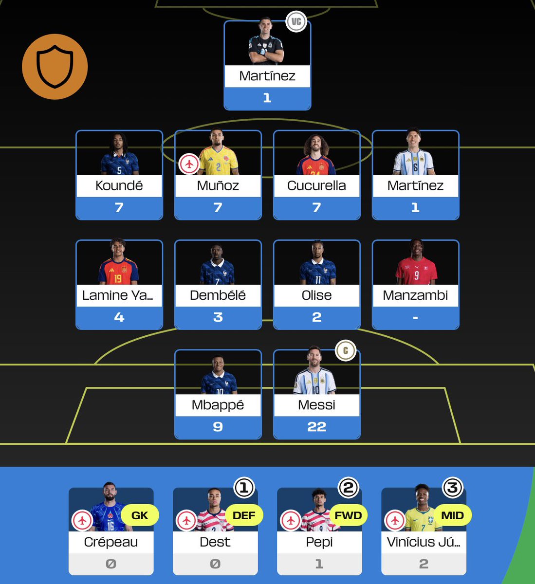 _FourFPL's tweet photo. WC Fantasy #MD5 REVIEW

🥉 63 points 
⬇️ 83k

As predicted, Clean Sheet Shield totally unpredictable and yielded 0 points 😂

Stinking week, summarised perfectly by my Pepi pick in the Balogun saga. 

5 players eliminated &amp; 1 injured ❌🤕 https://t.co/nL4zhFju29