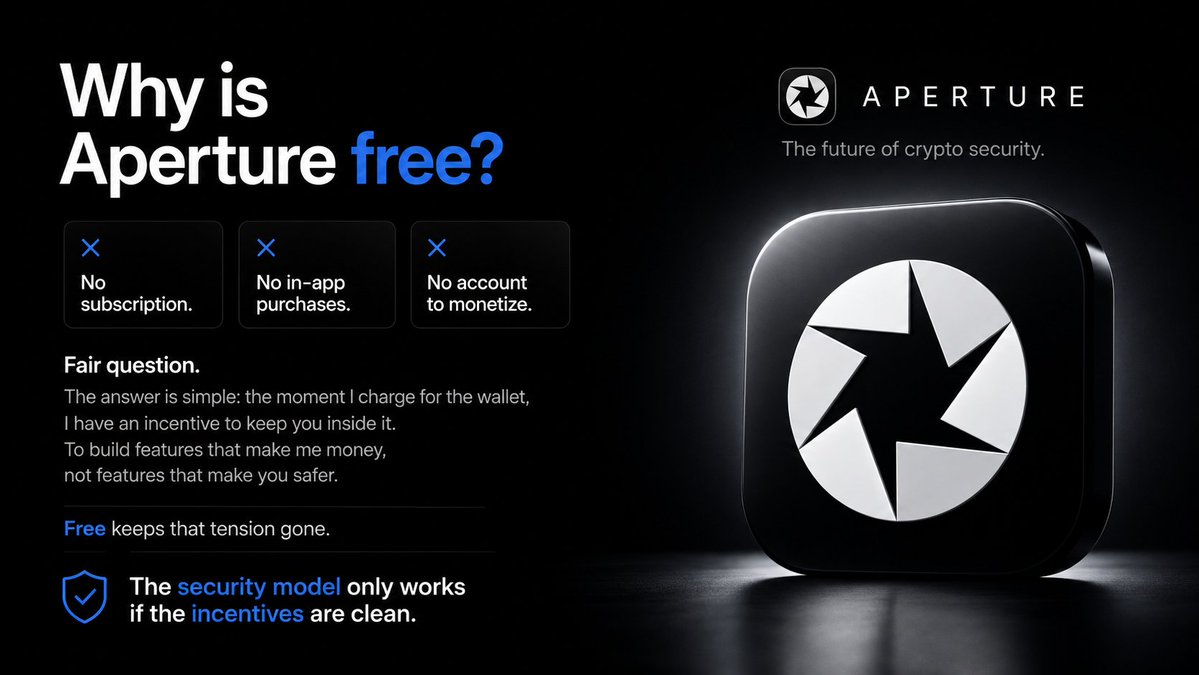ApertureApp's tweet photo. Someone asked me why Aperture is free.
no subscription. no in-app purchases. no account to monetize.
fair question.
·
the answer is simple: the moment i charge for the wallet, i have an incentive to keep you inside it. to build features that make me money, not features that make you safer.
·
free keeps that tension gone.
the security model only works if the incentives are clean.