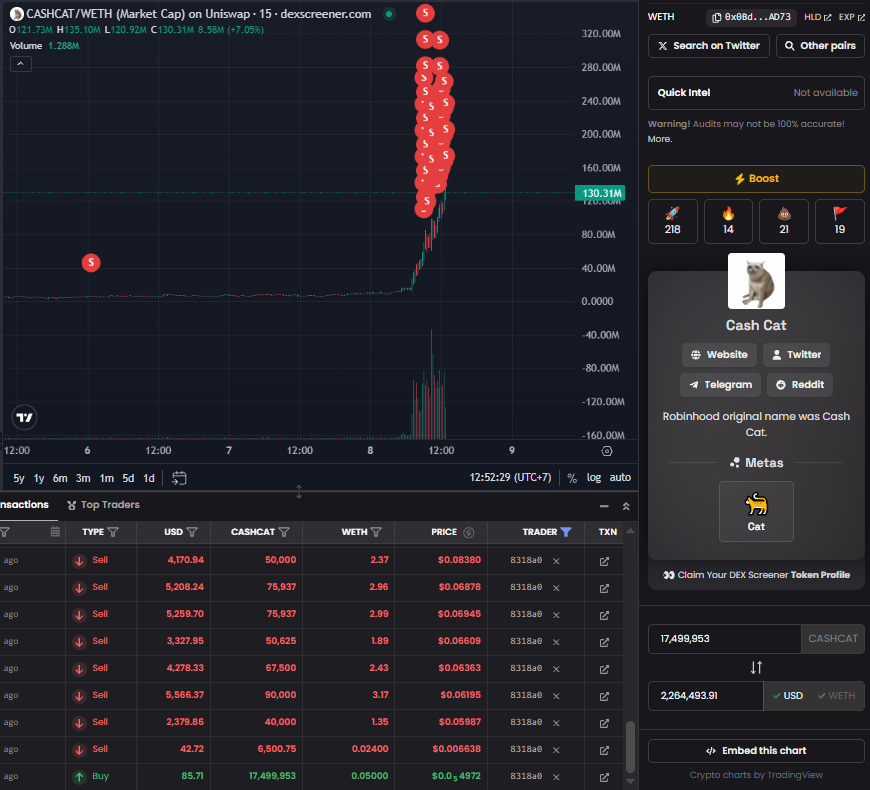 0xOWCA's tweet photo. @lookonchain 85$ to 2m2$???? https://t.co/GbfAn9HoqI