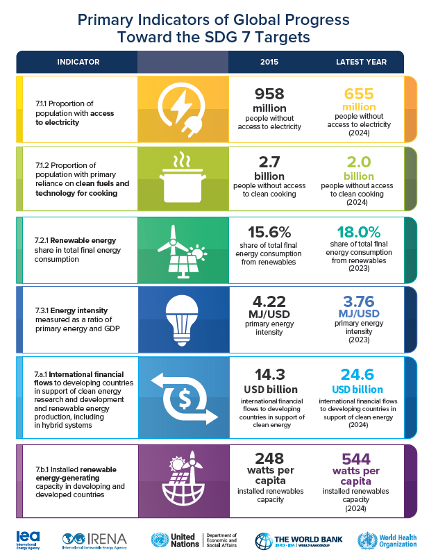 IRENA tweet media