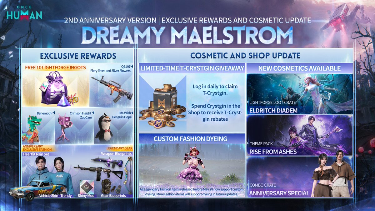 OnceHuman_'s tweet photo. 📣 Dreamy Maelstrom: Everything You Need to Know

Happy 2nd Anniversary, Metas! Dreamy Maelstrom, our 2nd Anniversary version, arrives July 9 (PT). Here's a quick look at what's coming:

🔹 Gameplay Updates
Official First-Person Mode, a new PvE-exclusive Game Mode, new Deviations, and more.

🔹 Rewards & Cosmetic Updates
New arrivals, Custom Fashion Dyeing, and more.

🔹 Limited-Time Events
Earn Lightforge Ingots, exclusive cosmetics, and other anniversary rewards.

🔎 Check out the full overview below and get ready for Dreamy Maelstrom!

#OnceHuman #DreamyMaelstrom #OH2NDANNIVERSARY
