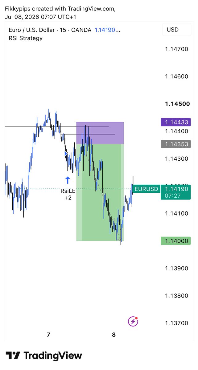 Fikkyfx's tweet photo. #EURUSD 7/JULY/2026 https://t.co/U47D5jF0UC