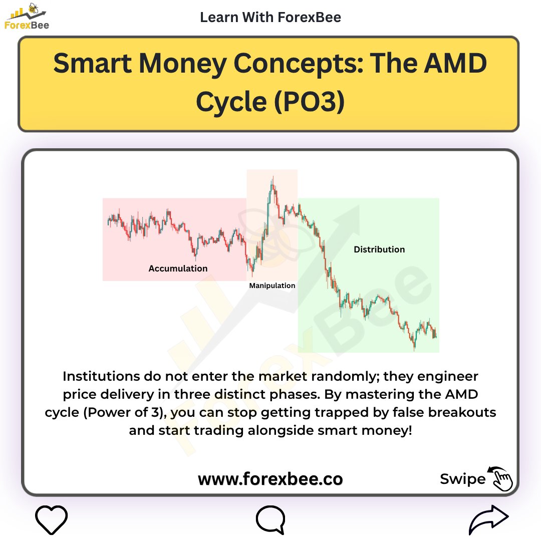 ForexBee1's tweet photo. Smart Money Concepts: The AMD Cycle (PO3)
https://t.co/btLyWhsg1B

Ignore Tags: #smartmoneyconcepts #amdcycle #powerofthree #forexeducation #forexbee https://t.co/85NKjWSMsK