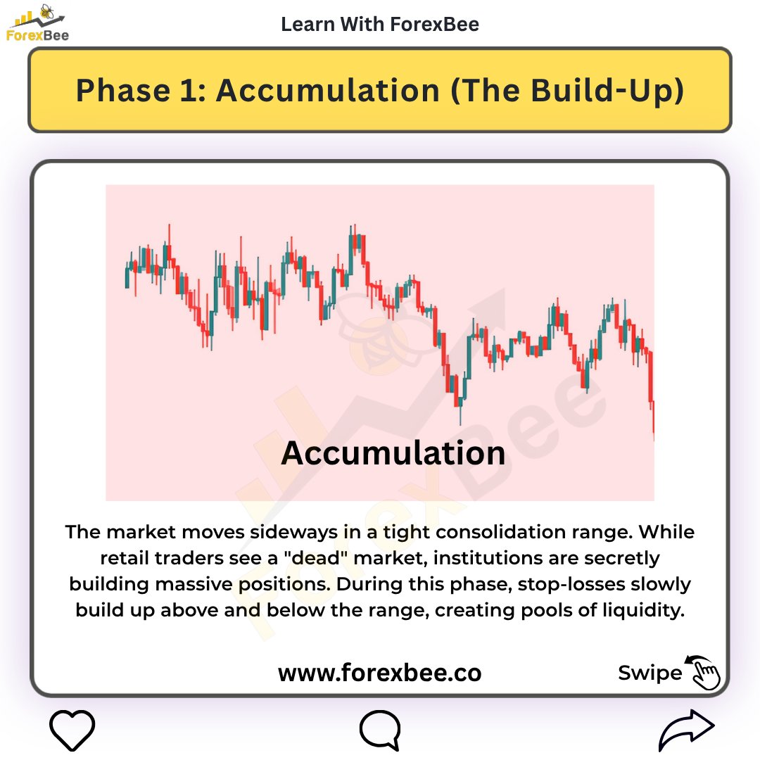 ForexBee1's tweet photo. Smart Money Concepts: The AMD Cycle (PO3)
https://t.co/btLyWhsg1B

Ignore Tags: #smartmoneyconcepts #amdcycle #powerofthree #forexeducation #forexbee https://t.co/85NKjWSMsK
