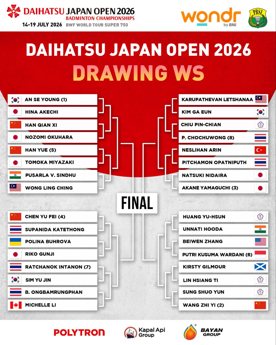 INABadminton's tweet photo. BWF merilis hasil undian Japan Open 2026.

Ajang level Super 750 ini akan digelar pada 14-19 Juli di Tokyo Metropolitan Gymnasium, Tokyo.

Berikut selengkapnya. 🏸🇮🇩

#BadmintonIndonesia #JapanOpen2026 https://t.co/kwdFCFhTbU