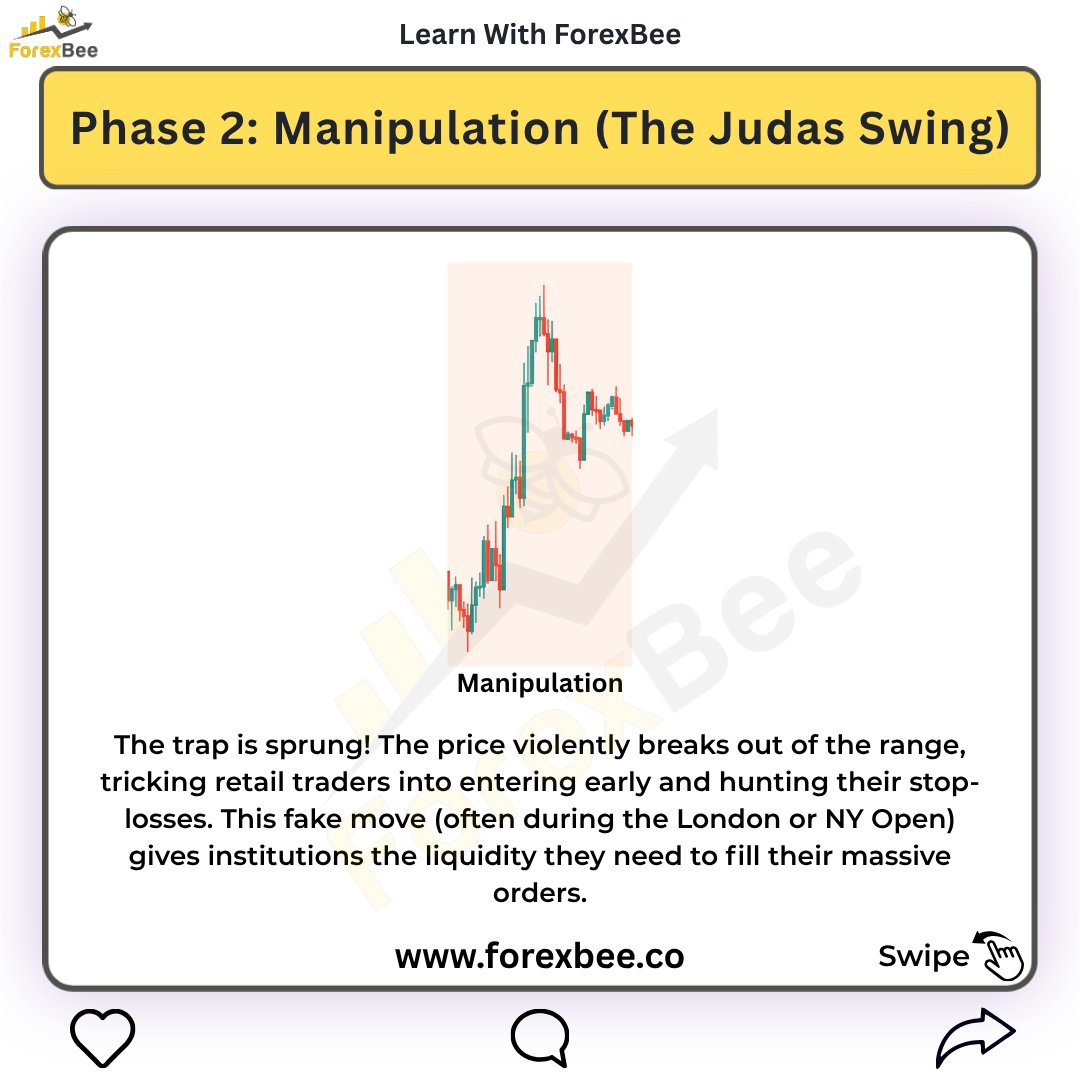 ForexBee1's tweet photo. Smart Money Concepts: The AMD Cycle (PO3)
https://t.co/btLyWhsg1B

Ignore Tags: #smartmoneyconcepts #amdcycle #powerofthree #forexeducation #forexbee https://t.co/85NKjWSMsK
