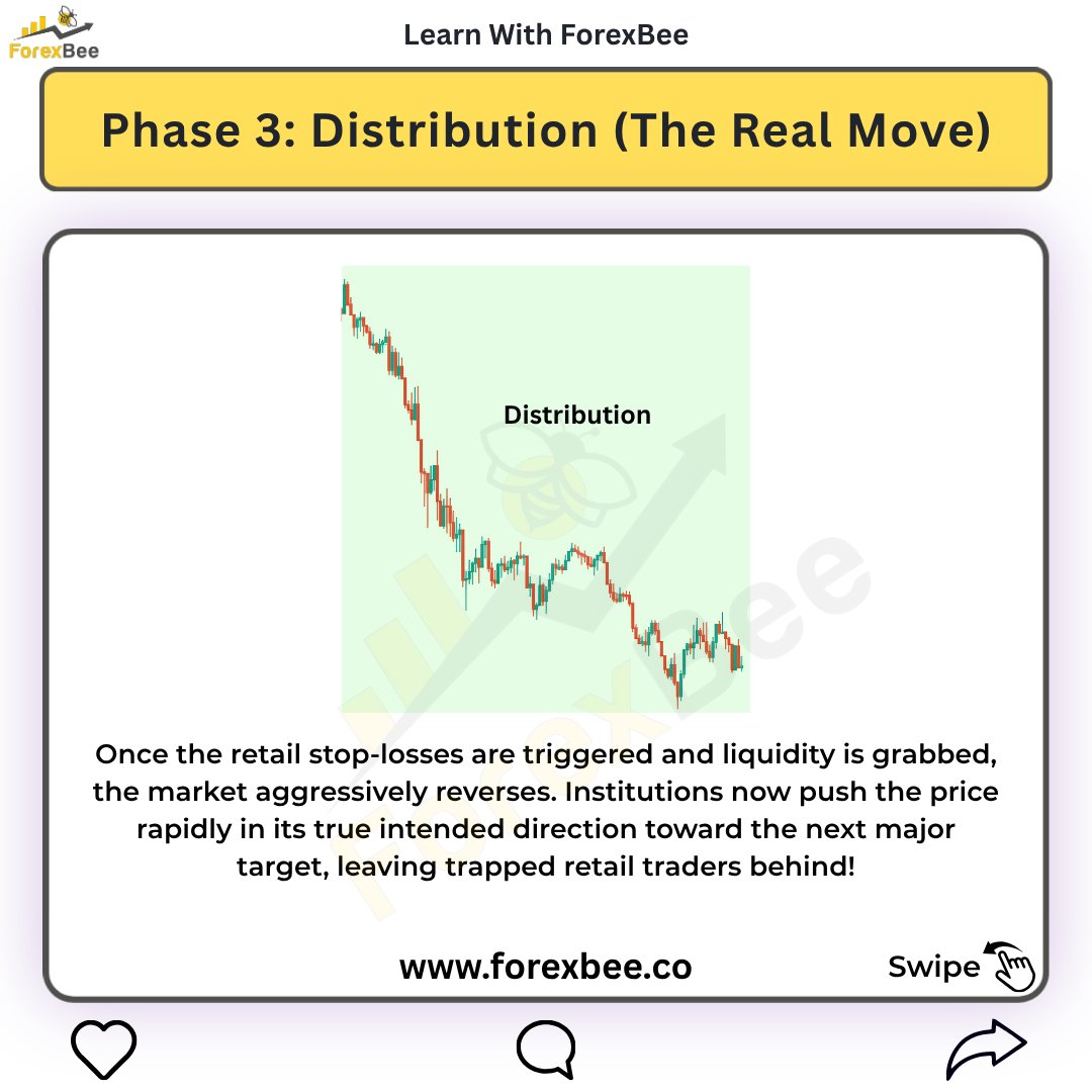 ForexBee1's tweet photo. Smart Money Concepts: The AMD Cycle (PO3)
https://t.co/btLyWhsg1B

Ignore Tags: #smartmoneyconcepts #amdcycle #powerofthree #forexeducation #forexbee https://t.co/85NKjWSMsK