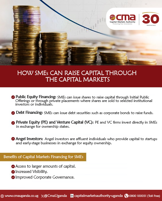 CmaUganda's tweet photo. Looking to grow your business?

The capital markets offer SMEs a variety of financing options beyond traditional bank loans. Businesses can raise capital by issuing shares or corporate bonds, or by attracting investment from private equity, venture capital, and angel investors. 

These options can help SMEs access the funding they need to expand, increase their visibility, and strengthen corporate governance.

Reach out to us for any inquiries on our toll free line at 0800 100031.

#Capitalmarkets #CMAAt30 #Investoreducation