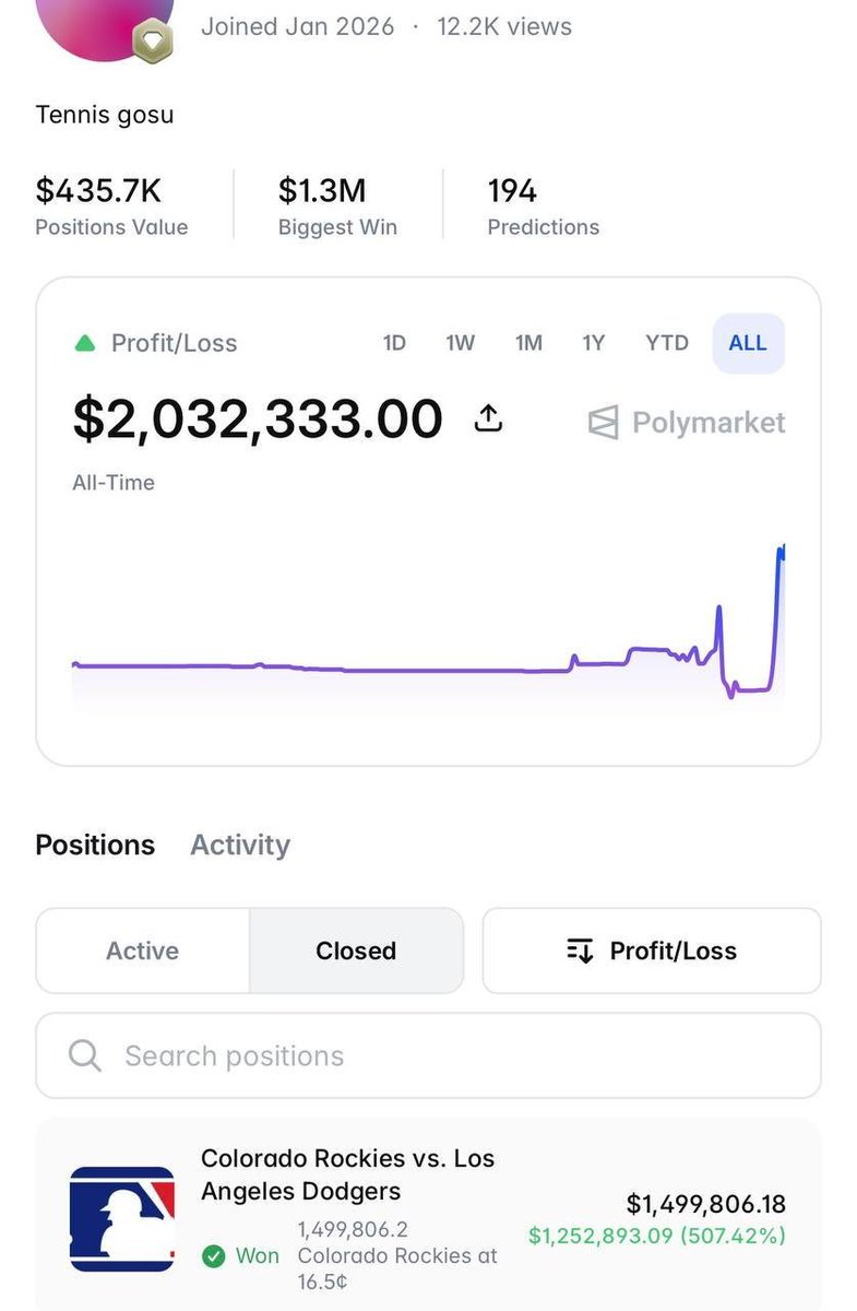 nxycrypto's tweet photo. 🚨 While everyone was watching the World Cup... this Polymarket bot quietly turned $246K into $1.5M on an MLB game 🤯⚾

🤖 Track whale wallets, auto-copy winning trades & automate your strategy with Polymarket Bot:
https://t.co/aQHdGvPIFJ

👤 Follow: @ty_lowkey10011

💰 $246,000 → $1,500,000
📈 500%+ return
⚾ One MLB prediction

The crazy part?

This wasn't a one-off.

The wallet has already pulled off multiple massive wins outside the World Cup.

While retail chased the biggest headlines...

This bot was finding alpha where almost nobody was looking. 🚀🔥