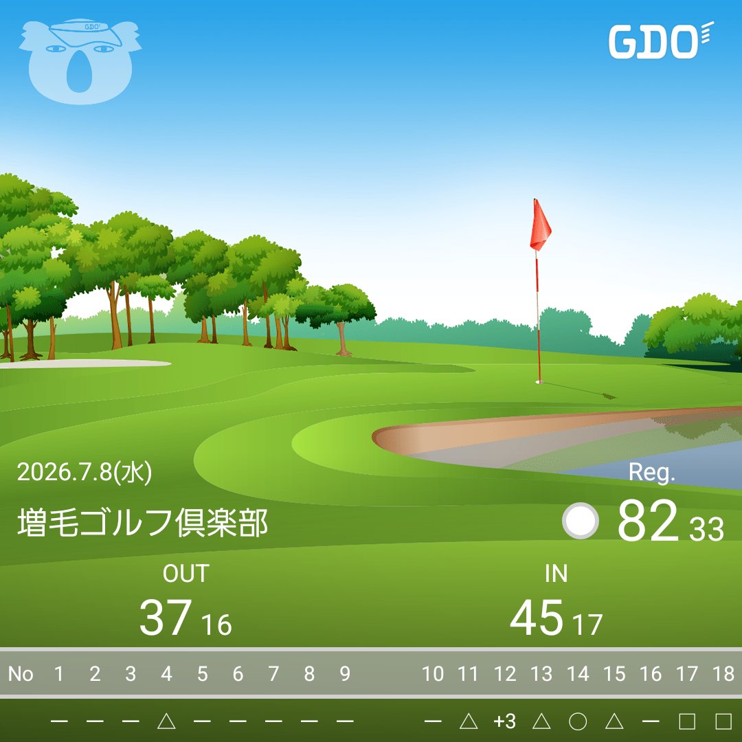 unclebogey0164's tweet photo. 久しぶりのハーフ30台！
後半は70台を意識したら、トリ叩いて崩れたなぁ。
バターは相変わら���ヘタクソすぎ(泣)
#ゴルフ　#ゴルフ好きと繋がりたい
#北海道 https://t.co/MYCzRBg4pP