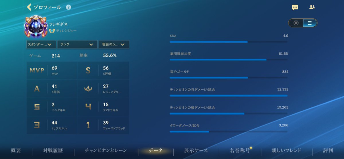 lxxechaaaaaa's tweet photo. 今シーズンはチャレ終わり〜
duoとsoloはfill
supで分間g上げるの難しい😕 https://t.co/XNS2YwDdX9