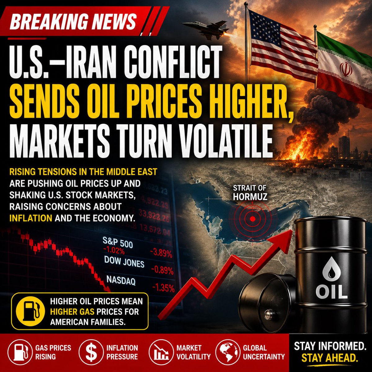 kensperera's tweet photo. U.S Iran Conflict Sends Oil Prices Higher Markets Turn Volatile

This story is based on today’s developments, including new U.S. strikes on Iran, renewed tensions around the Strait of Hormuz, and a sharp rise in oil prices that has increased concerns about inflation and market volatility.