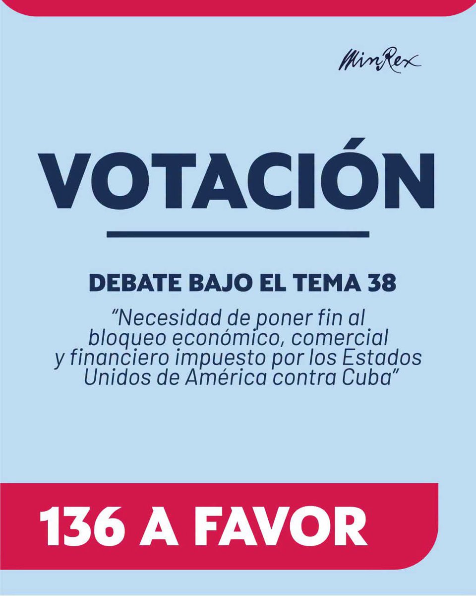 Colina_CTCuba's tweet photo. 🇨🇺 Contundente victoria de #Cuba en Naciones Unidas‼️El gobierno de los EEUU sigue mintiendo, haciendo papelazos y destrozando el principal derecho humano, la vida. No nos van a rendir ni doblar, no tendrán jamás a Cuba.
#CubaQuierePaz
#CubaEstáFirme 
#LaPatriaSeDefiende https://t.co/IGpzVqsaCy