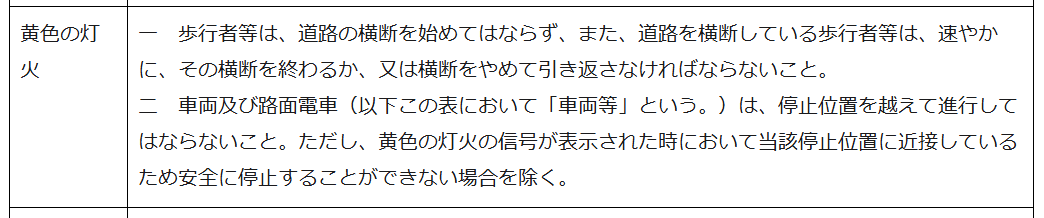 haidtf's tweet photo. @WoLKvHl1Mp2850 @hatenand 黄色の灯火に変化後に横断歩道を横切る速度を考えると、急停止で追突の危険があるほど速度が出ていたので止まりきれなかったと主張するのは難しくないかな？

黄色の灯火になっている時点で停止線を超えたら、原則アウト https://t.co/yBqByc6qVU