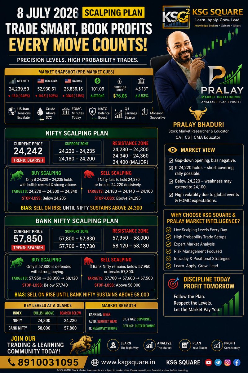 PralayBhaduri's tweet photo. Today's 8th July 2026 Market analysis Pre Market As well As Live Market Analysis and  Call Side as well as Put Side Target 🎯 Achived successfully https://t.co/AogDPqXMEf