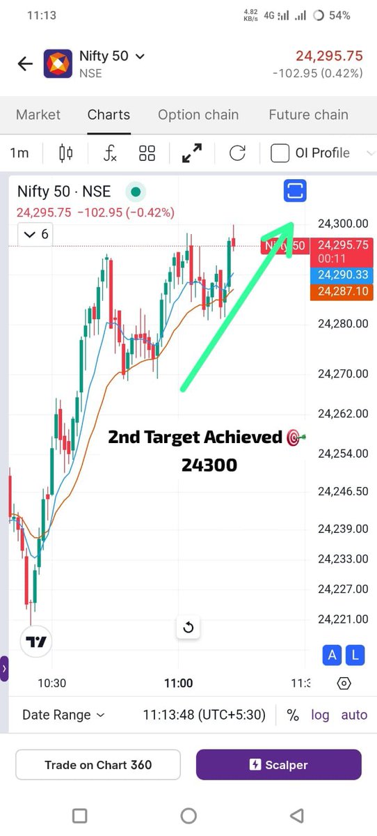 PralayBhaduri's tweet photo. Today's 8th July 2026 Market analysis Pre Market As well As Live Market Analysis and  Call Side as well as Put Side Target 🎯 Achived successfully https://t.co/AogDPqXMEf