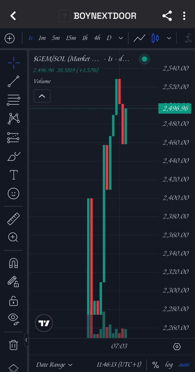 Ernestportals's tweet photo. This will be the next next runner of this circle 

CA: 9dw24V7AcTQuaQorzUVEg8Rc1kBYnVw8L4b4Aec4pump

$Gem the BOYNEXTDOOR 🚀🚀

LOAD UP YOUR BAGS NOW https://t.co/yS5qXoszaN