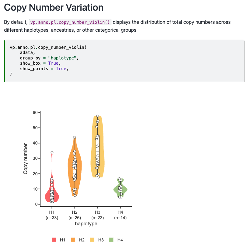 zikun__yang's tweet photo. Now you can use VAMPIRE to classify #TandemRepeat across populations and explore repeat-type-aware copy number variation.

See here for detailed turtorials:
https://t.co/QTJvWaWVRa https://t.co/gxwtT0s78L