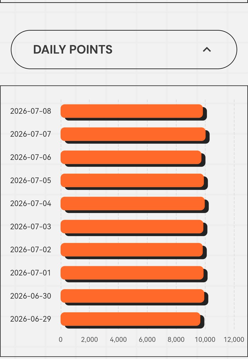 drgnmltc's tweet photo. 🚀 Proudly running my Perceptron Node!
Node is solid — Connected with massive 64.12M uptime, 7.98M Points, and 371.99K Tasks completed. Consistent daily rewards rolling in 🔥
If you're not running one yet, what are you waiting for? Decentralized AI is the future!
@PerceptronNTWK #NodeAndProud