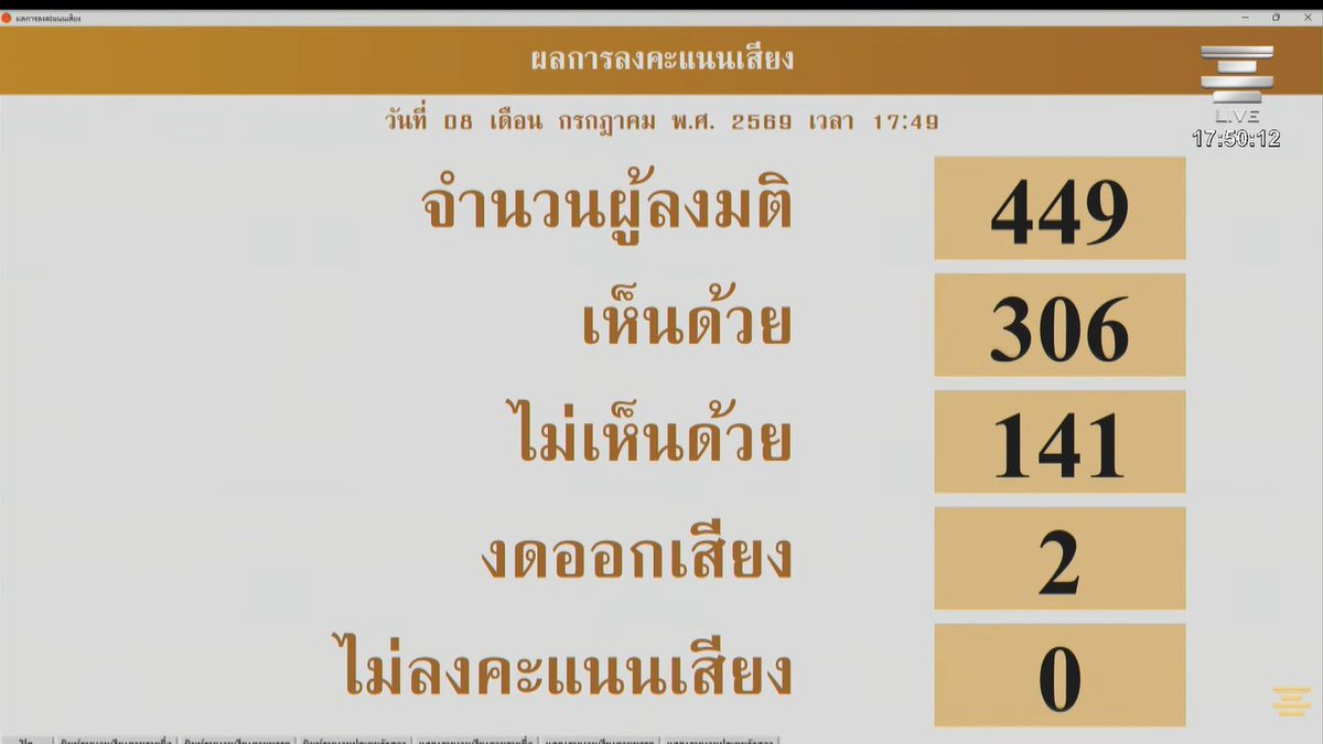 Tanapon1047's tweet photo. นิรโทษคดียึดสนามบินแต่ไม่นิรโทษคดี112แม้กระทั่งเยาวชน แล้วยังไงก็ไม่ต้องพูดถึงเลยว่าจะมีการพิจาณรณาร่างพรบ.นิรโทษกรรมคดีการเมืองอีกไหมเพราะพวกที่มีอำนาจแม่งได้นิรโทษกันหมดแล้ว เหลือแค่คนที่โดนคดี112ที่ถูกทิ้งไว้ข้างหลัง https://t.co/oH1j7CwsKZ