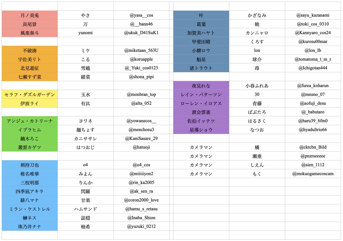 cktcbn_Bild's tweet photo. 【参加者募集】

7/19(日)に都内にて🌈fesジャージ併せ(撮影メイン)を行うにあたり参加者を募集しています！

大募集‼️同期・同ユニットの子が待ってます‼️

🍁・🦊✌️🏻・🎋・🍼・🎤・⚗️・🎠・🎻🛵・🍱🦖

FF外も歓迎です🙌
リプでもDMでも構わないので、お気軽にお声掛けください🙇‍♀️ https://t.co/2XVYZahafc