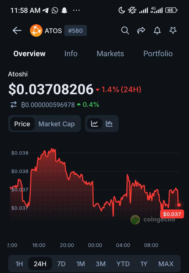 joeBTC001's tweet photo. @atoshiofficial Why is your project Dumping everyday without mainnet lunch 
  @leomarsliao https://t.co/fxjMyLZNdY